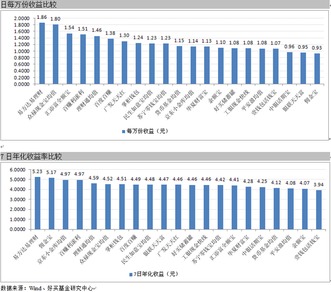 【期货交易直播间】资金管理：如何在A股、基金、期货市场间分配资金？