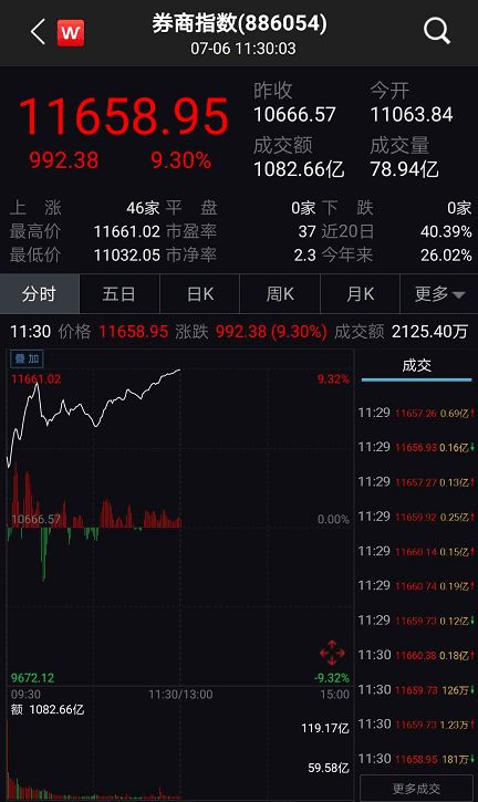 【纳指直播APP】盘后解析：纳指期货收涨，明日A股哪些基金板块受益？