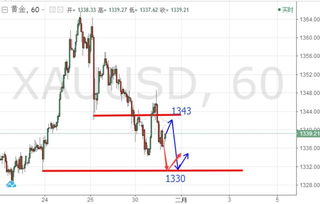 【国际期货直播间】实时：欧洲开盘，德指、原油、黄金期货最新动态！