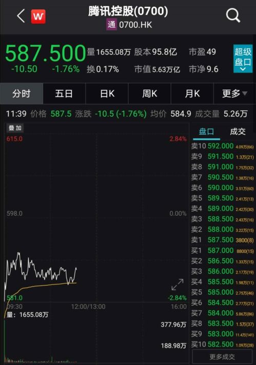 【纳指期货直播室】技术突破：纳指期货关键点位得失，关联A股创业板！