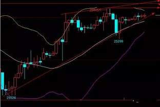 【恒指期货直播间】明日展望：恒生指数技术分析，A股资金面双重验证！