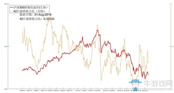 【期货直播APP】新手必看：期货交易知识+今日黄金恒指实盘教学！