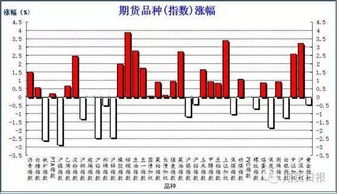 【黄金期货直播室】最新：通胀数据公布，黄金何去何从？实时直播间解析！