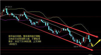 【原油期货直播网】EIA数据今夜来袭，原油、黄金、恒指期货布局策略！