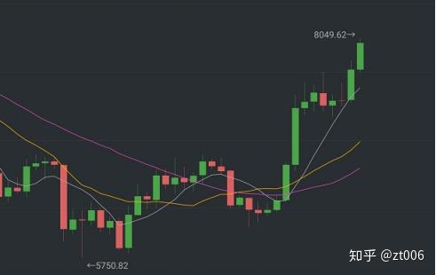 明日A股怎么走？【纳指直播间】先看今夜纳指期货表现与基金动向！
