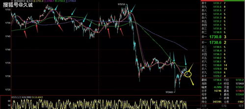 【期货直播APP】一站式服务：黄金、原油、恒指、纳指、A股全解析！