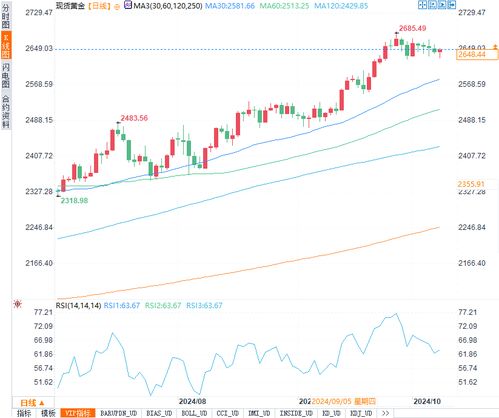 【原油期货直播网】最新：地缘局势与A股情绪双杀，原油黄金何去何从？