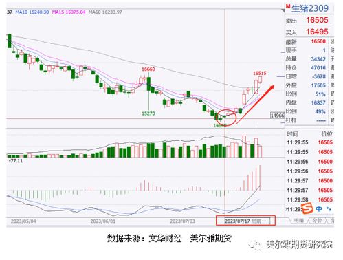 【纳指直播间】今日焦点：纳指期货联动A股指数，基金板块机会挖掘！
