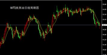 期货恒指喊单直播室：结合A股走势，最新原油黄金明日交易指南！