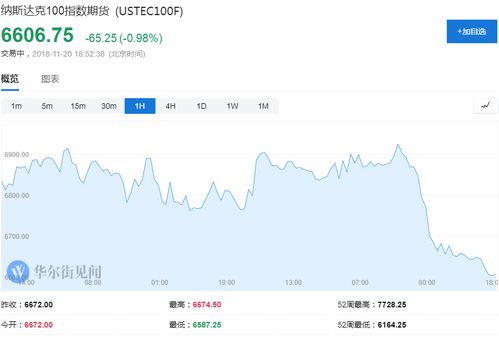 【纳指期货直播室】“科技股拆分潮”再起！