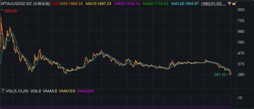 【黄金期货直播室】“数字货币现货ETF”获批后，黄金ETF遭大幅赎回？数据揭示真相：两者是竞争还是互补关系？