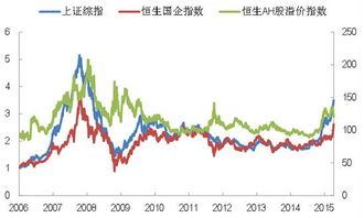 【恒指期货直播间】“A+H股”溢价指数大幅收窄！套利资金如何行动？对恒指期货与A股相应板块的套利机会详解
