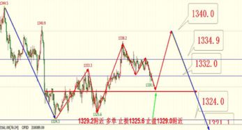 【恒指原油期货直播网】“中国需求”仍是大宗商品之锚！最新中国原油进口、房地产数据解读，对原油、铜、恒指的影响。