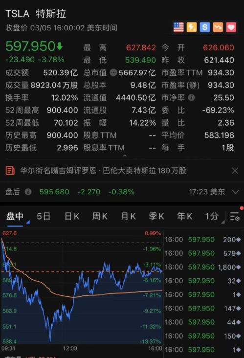 【天天财经期货直播室】“末日博士”与“牛市女王”激辩：一个看空一切，一个全力做多科技，期货交易者该听谁的？