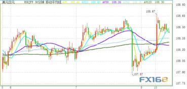 【国际期货直播间】“日元利差交易”平仓潮涌！资金回流如何扰动亚太股市（恒指）、黄金及国际债券期货市场？