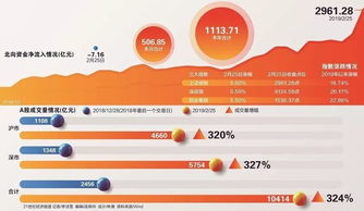 【纳指期货直播室】“散户之王”WSB概念卷土重来？纳指期货与meme股联动性分析，及对A股游资风格的潜在影响