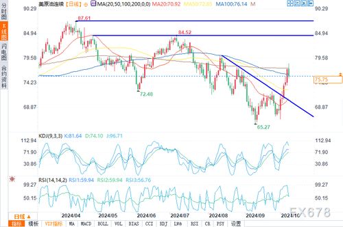 【黄金原油期货直播间】“乌东局势”与“中东局势”共振！避险与通胀双螺旋下，黄金与原油走势分化逻辑剖析。