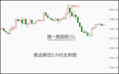 【德指期货直播室】欧洲深陷“滞胀”泥潭！德指期货、欧元、黄金的三角套利机会，今日实时交易计划。