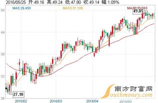 原油期货平台 - 提供原油期货开户-原油直播-原油行情分析，原油期货正规平台有哪些?