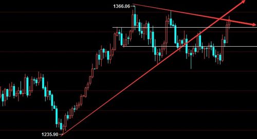 道富期货喊单网 - 专注国际期货喊单-黄金-德指-纳指-恒指直播喊单，道富股票
