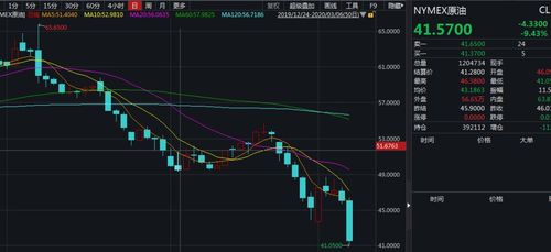 【原油期货直播网】原油产业链板块：从期货到A股油气开采、炼化、化工基金全链条