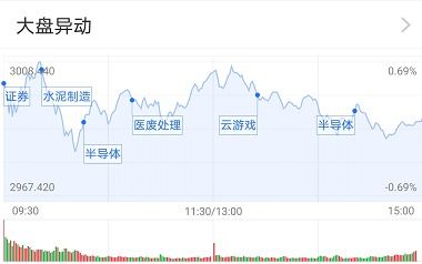【纳指直播APP】科技细分板块：纳指云计算板块对A股计算机基金映射策略