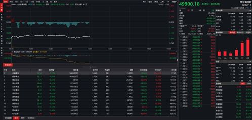 【黄金期货直播室】避险板块策略：黄金期货、A股黄金股、黄金基金三维配置