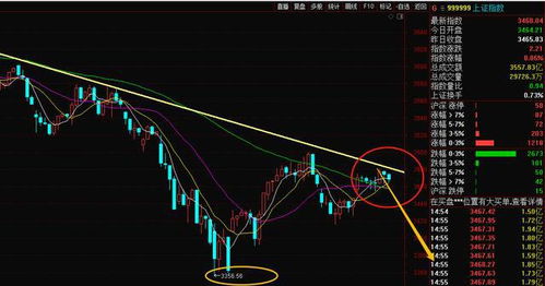 【黄金期货直播室】明日黄金行情预测：通胀数据对黄金期货、A股抗通胀板块影响