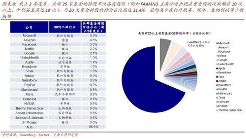 【纳指直播APP】今夜纳指直播间：A股基金美股持仓风险暴露度，纳指指数今日实时行情