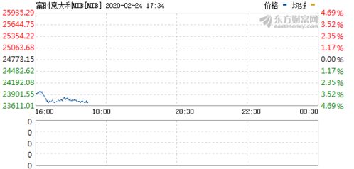 【德指期货直播室】欧洲开盘：德指期货对明日A股开盘情绪影响，德国期货指数代码