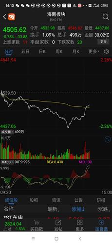 【道富期货直播间】今日热点：A股券商板块