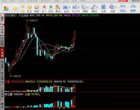 【黄金期货直播室】实时黄金直播：A股黄金板块异动，期货市场避险策略