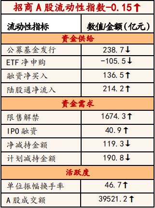 农产品资金流动性与市场情绪