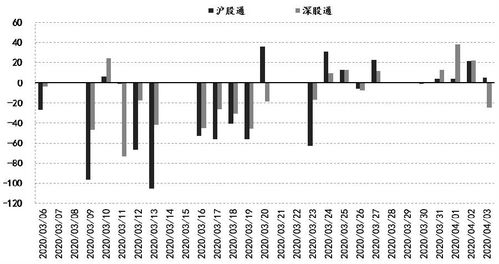 【期权策略专题】跨越山海的财富护航：如何在A股深耕防御，在纳指指尖收租？
