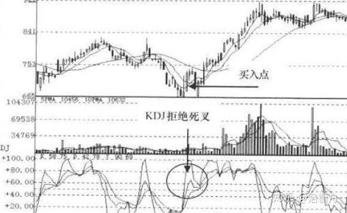 【技术指标专题】MACD/RSI在A股、恒指期货、黄金期货直播室不同品种上的参数优化与实战