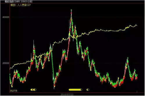 【算法交易策略】分享适用于A股、期货直播室中高频交易的简单算法逻辑与回测结果