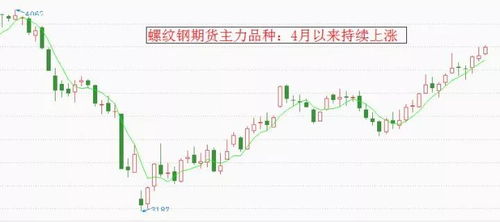 【期股联动策略】螺纹钢期货上涨，明日A股钢铁板块如何操作？期货直播室实时信号辅助