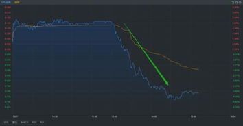 【明日“黑天鹅”预警】国际期货直播间梳理潜在意外事件，及其对A股、期货市场的冲击路径