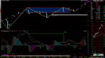 钢与油的共舞：揭秘今日大宗商品联动下的财富密码