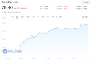 纳指直播间_最新动态：科技股基金走势如何影响明日A股？黄金期货直播室避险策略同步更新