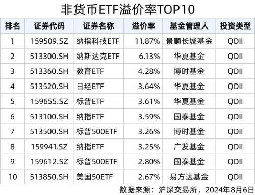 【纳指直播APP】纳斯达克指数板块解析 & A股关联板块基金策略，纳斯达克指数基金最新行情
