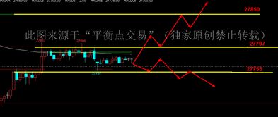 【深度复盘】恒指期货行情波动背后的“情报战”：直播间板块数据与深证指数技术图谱全解析