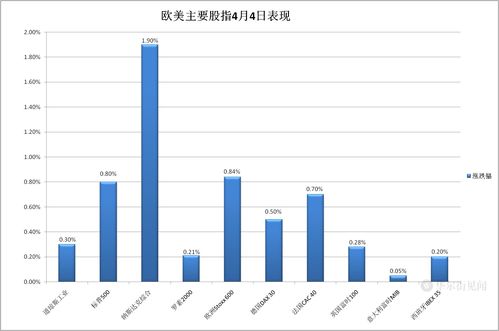 【纳指直播APP】纳斯达克指数实时解析 