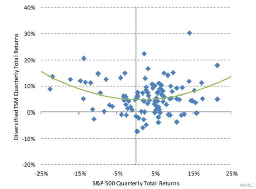 期货直播-全球资产配置视角当前期货市场的信号价值，期货资讯
