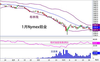 期货直播-期货技术解盘哪些品种现关键信号，期货品种解析