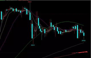 期货直播-恒指期货15分钟图形成上升通道，恒指期货操作建议