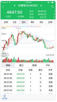 解密财富律动：【期货直播APP】如何带你纵横纳指、恒指与基金热点？