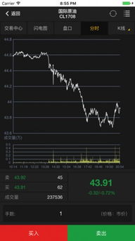 【期货直播APP】纳指直播间明日策略：深证指数回调，国际期货直播间热点预告。