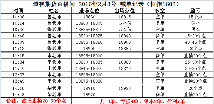 【恒生指数直播间】今日国际期货直播间在线喊单：纳指最新+原油期货直播网。