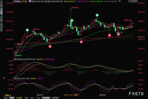 【期货直播APP】今日黄金期货直播室：恒指期货行情，原油期货直播网最新数据。